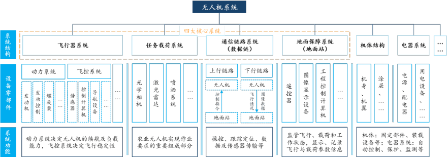 特色图表