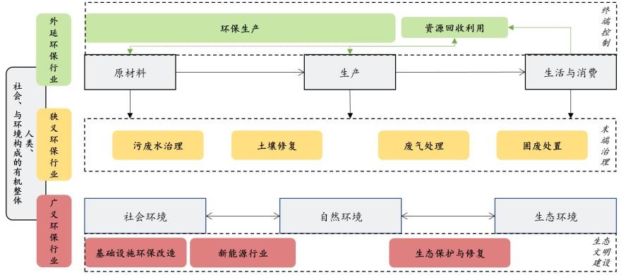 特色图表