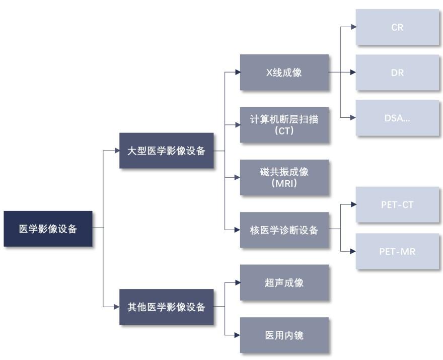 特色图表