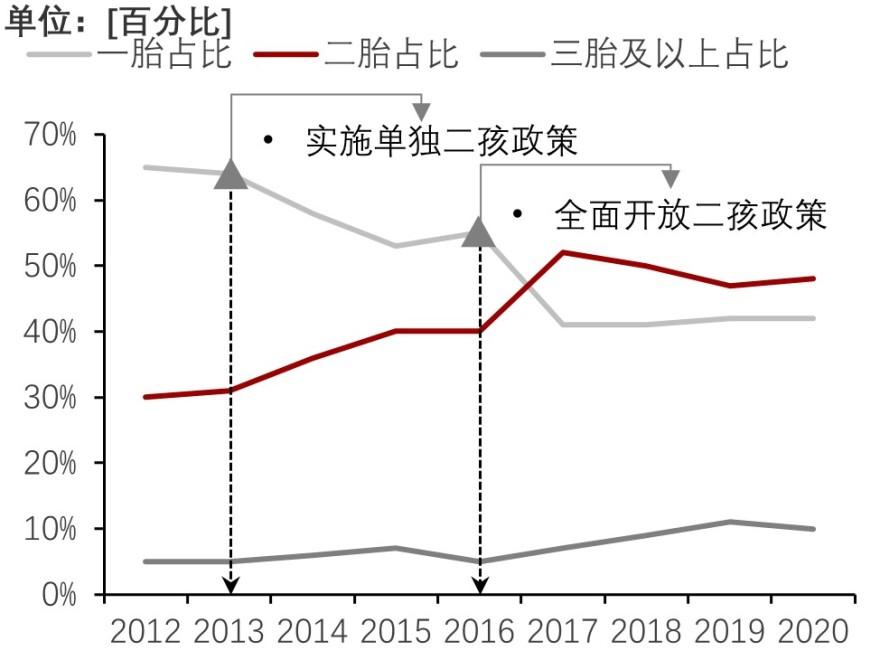 特色图表