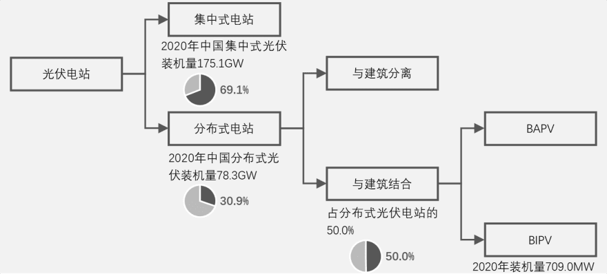 特色图表