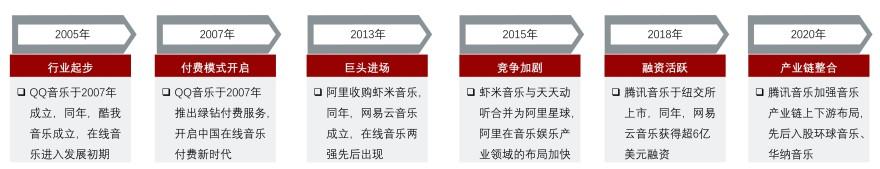 特色图表