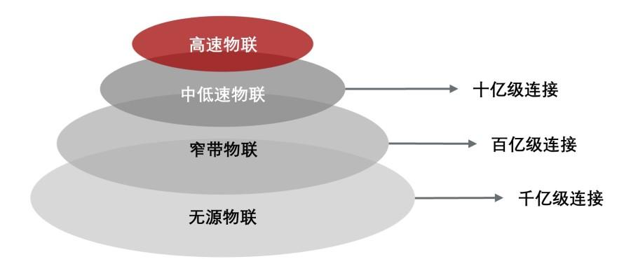特色图表