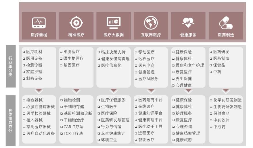 特色图表