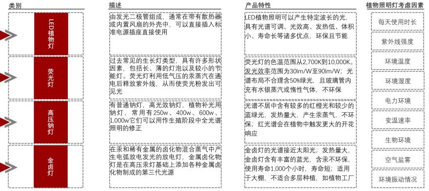 特色图表