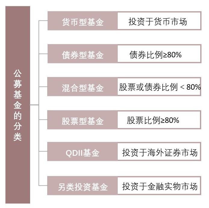 特色图表