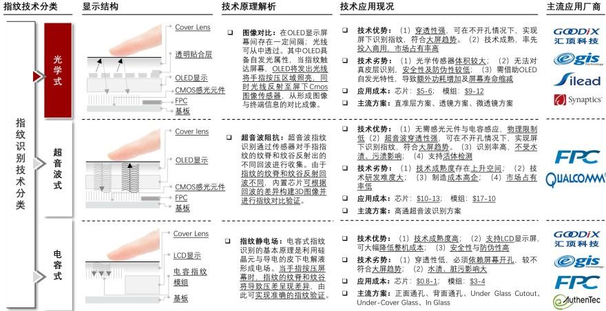 特色图表