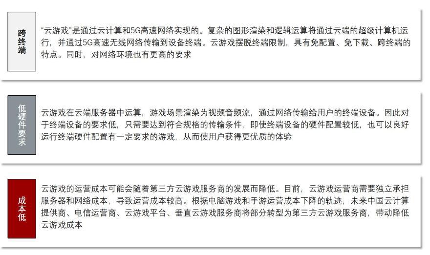 特色图表