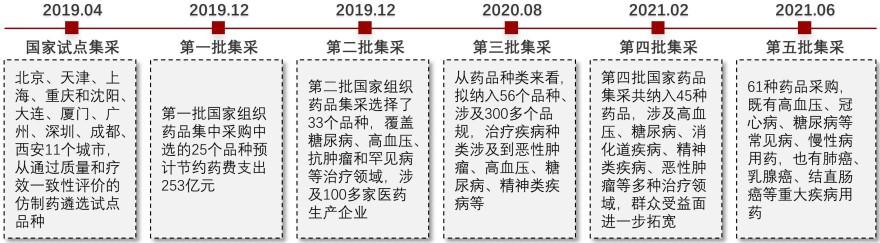 特色图表