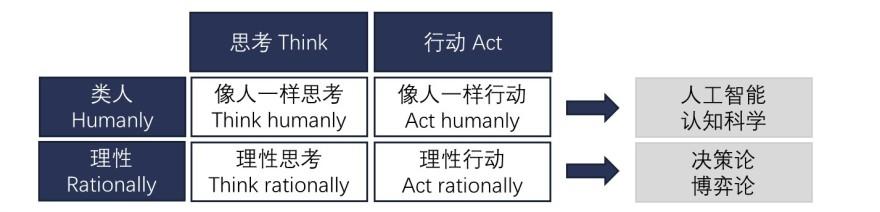 特色图表