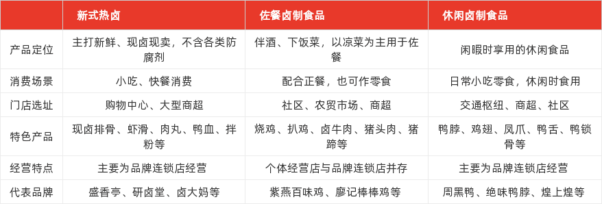 特色图表