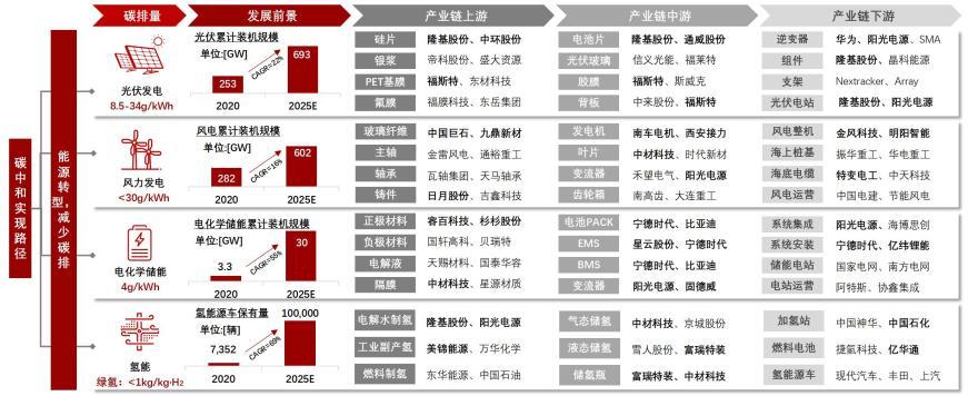 特色图表