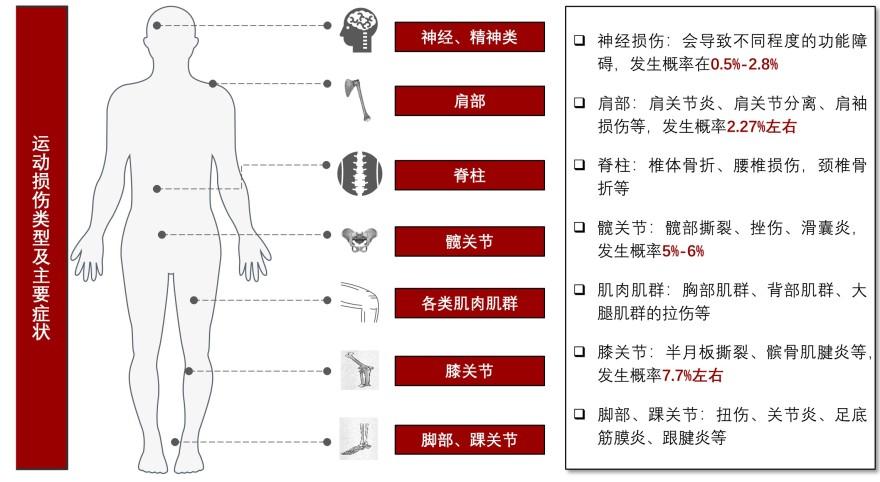 特色图表