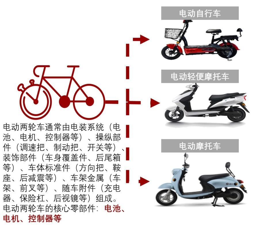 特色图表