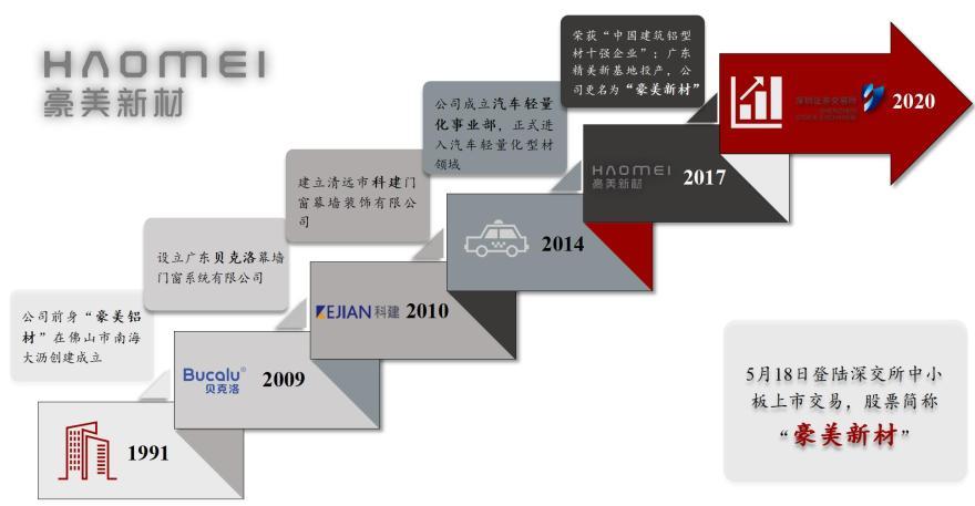 特色图表