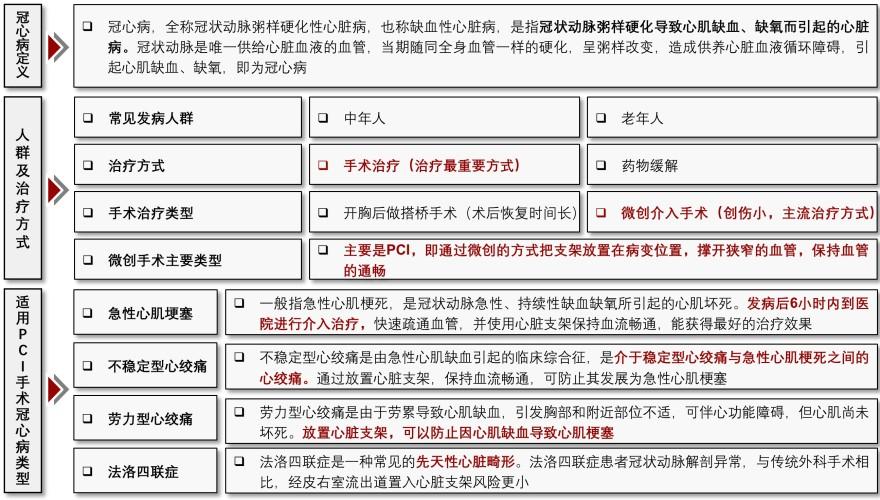 特色图表