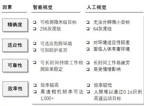特色图表