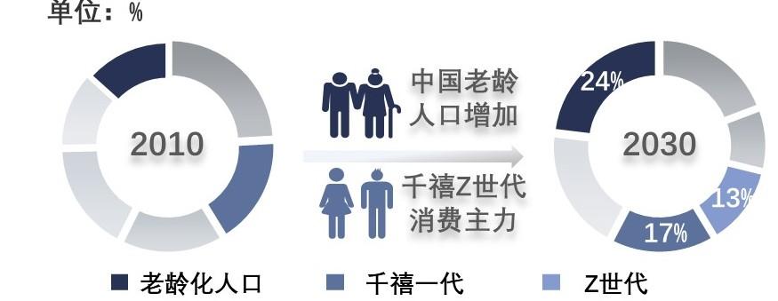 特色图表