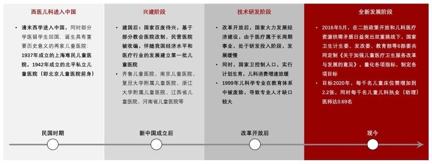 特色图表