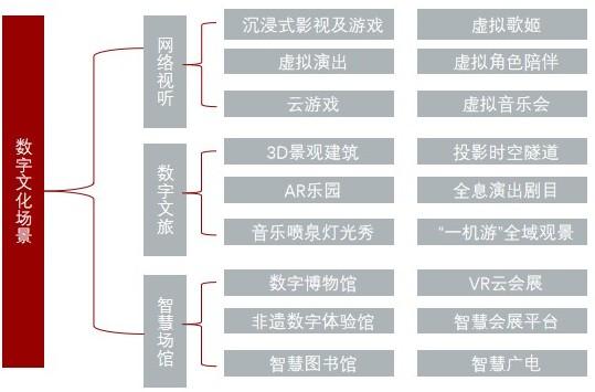 特色图表