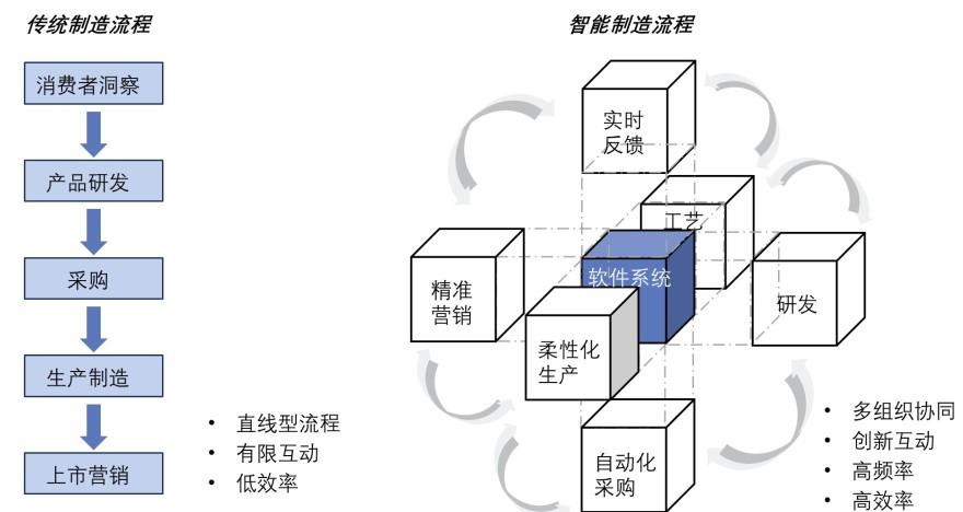 特色图表
