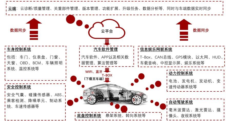 特色图表