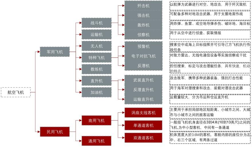 特色图表