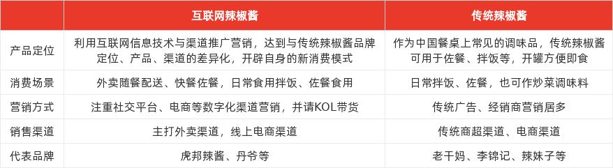 特色图表
