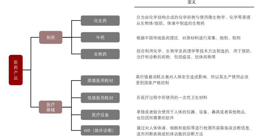 特色图表