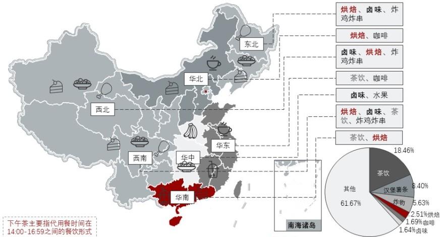 特色图表
