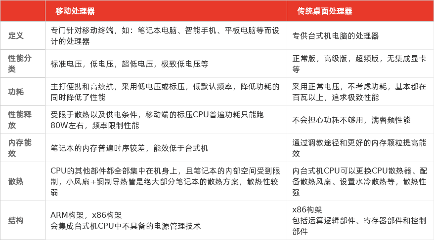 特色图表