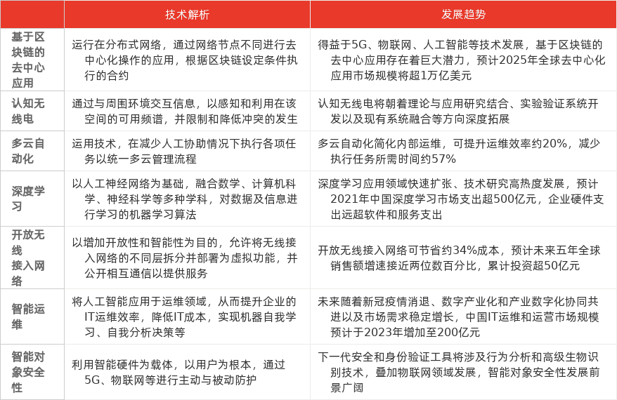 特色图表