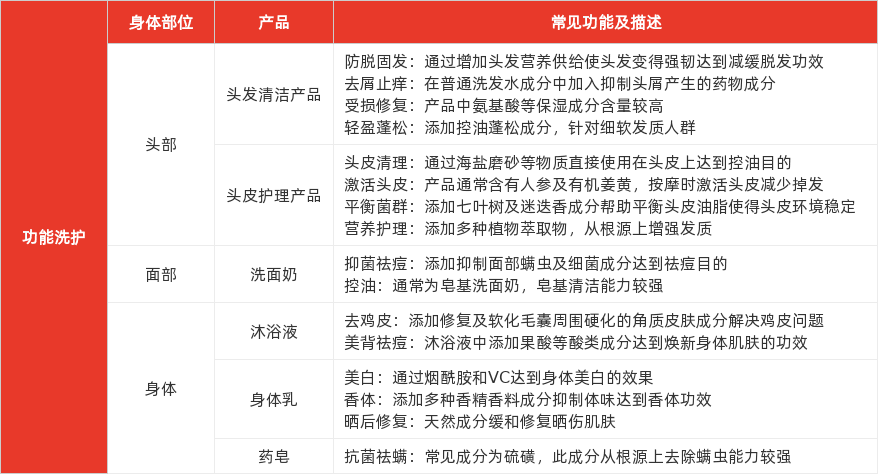 特色图表