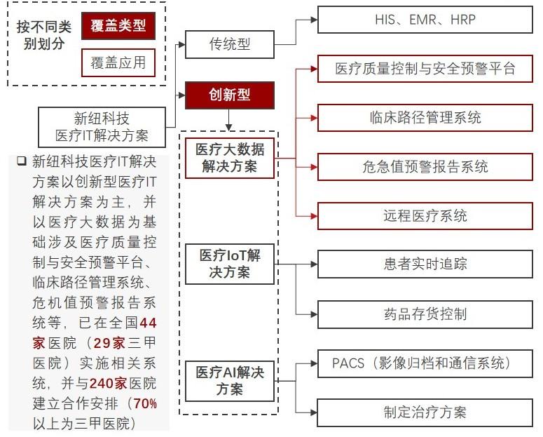 特色图表