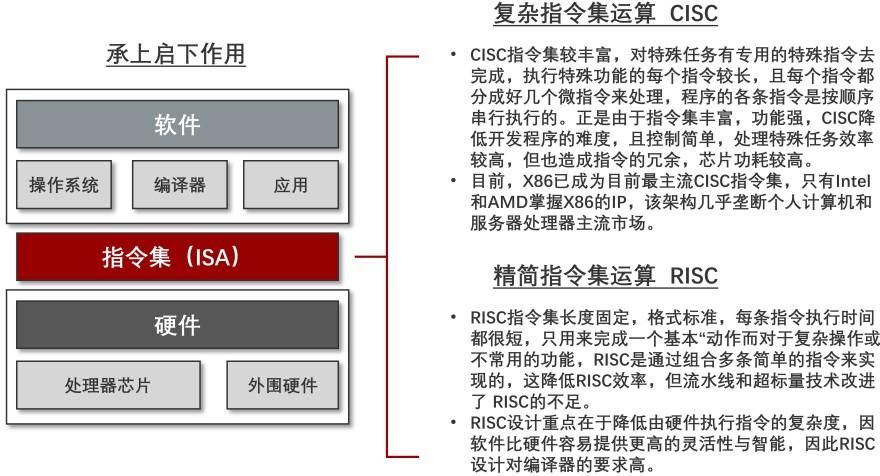 特色图表