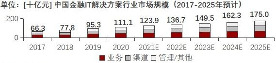 特色图表