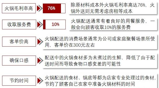 特色图表
