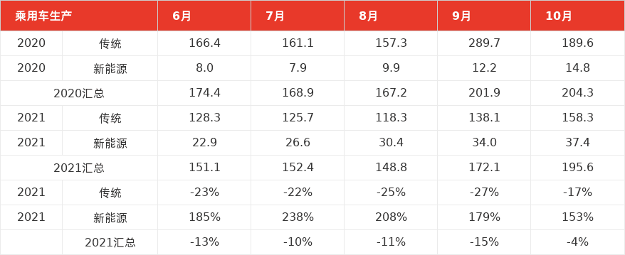 特色图表