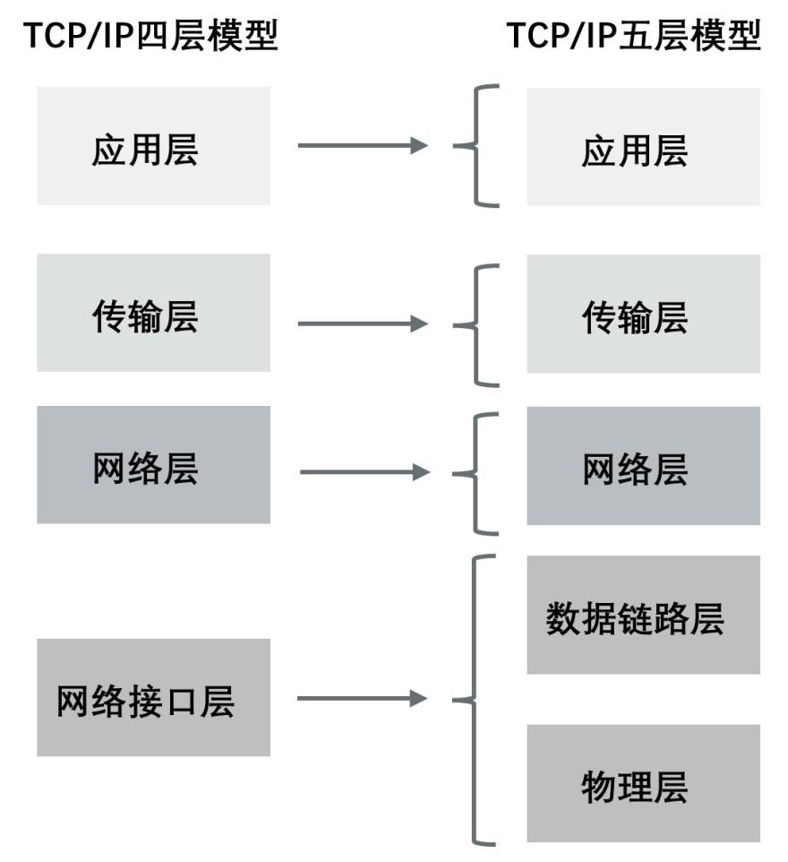 特色图表