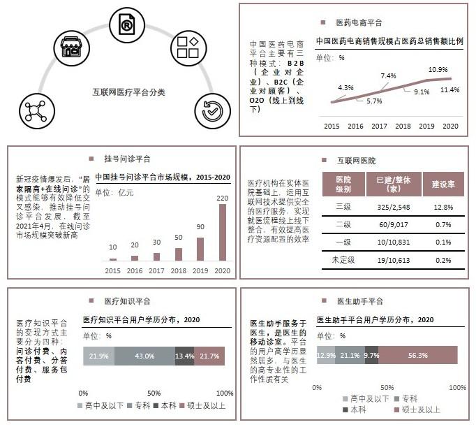 特色图表