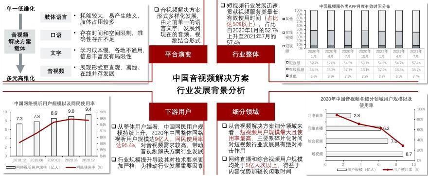 特色图表