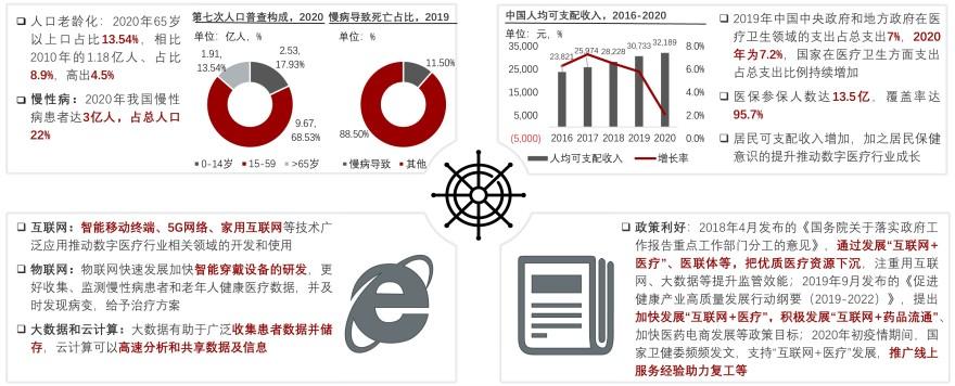 特色图表