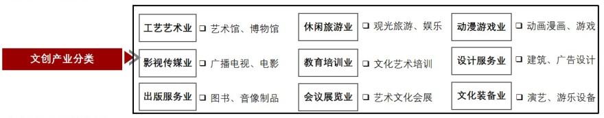 特色图表