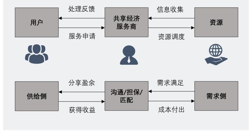 特色图表