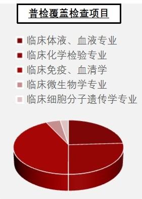 特色图表