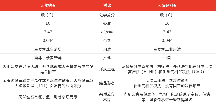 特色图表