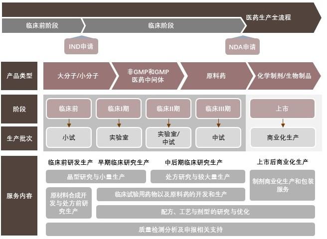 特色图表