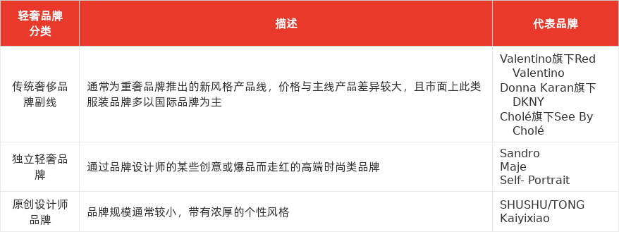 特色图表