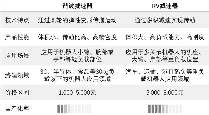 特色图表
