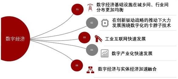 特色图表